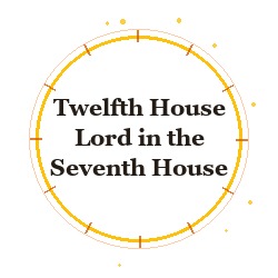 Twelfth House Lord in the Seventh House